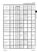 Preview for 91 page of Baroness LM551B Owner'S Operating Manual