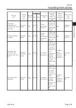 Preview for 93 page of Baroness LM551B Owner'S Operating Manual