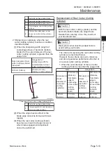 Preview for 69 page of Baroness LM56GC Owner'S Operating Manual