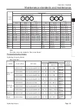 Preview for 17 page of Baroness TDA1200 Service Manual