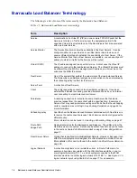 Preview for 16 page of Barracuda Networks Load Balancer Administrator'S Manual