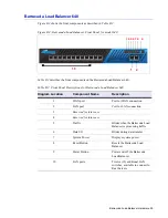 Preview for 59 page of Barracuda Networks Load Balancer Administrator'S Manual