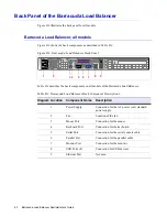 Preview for 60 page of Barracuda Networks Load Balancer Administrator'S Manual