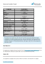 Preview for 2 page of Barracuda NG Firewall F180 Manual