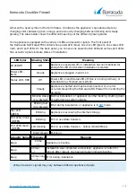 Preview for 3 page of Barracuda NG Firewall F180 Manual