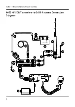 Preview for 8 page of Barrett 2019 User Manual