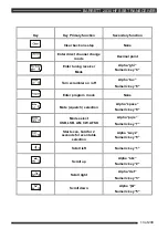 Предварительный просмотр 13 страницы Barrett 2030 Operating And Installation Manual