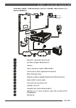 Предварительный просмотр 199 страницы Barrett 2030 Operating And Installation Manual