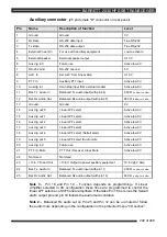 Предварительный просмотр 202 страницы Barrett 2030 Operating And Installation Manual