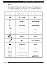 Предварительный просмотр 14 страницы Barrett 2050 Operating And Installation Manual