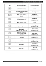 Предварительный просмотр 15 страницы Barrett 2050 Operating And Installation Manual