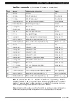 Предварительный просмотр 279 страницы Barrett 2050 Operating And Installation Manual