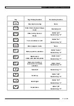 Preview for 17 page of Barrett 2090 Operating And Installation Manual