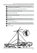 Preview for 177 page of Barrett 4090 HF SDR Operating And Installation Manual