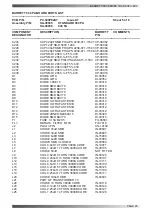 Preview for 95 page of Barrett 900 Series Technical Manual