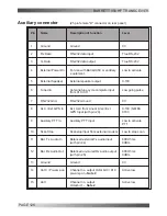 Preview for 126 page of Barrett 950 HF SSB Operating And Installation Manual