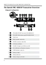 Предварительный просмотр 18 страницы Barrett PRC-4090 Operating And Installation Manual