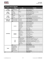 Preview for 6 page of Barron Games BG-0049FC Software Update Instructions & Troubleshooting