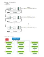 Preview for 3 page of BARRON specialtyLED RFX-DMX-CV-DECODER Quick Start Manual