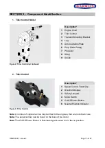 Предварительный просмотр 15 страницы Barrus EZ-S06R Operator'S Manual