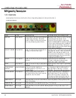 Предварительный просмотр 34 страницы Barry-Wehmiller Accraply 204RH Operation And Maintenance Manual