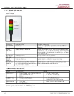 Предварительный просмотр 36 страницы Barry-Wehmiller Accraply 204RH Operation And Maintenance Manual