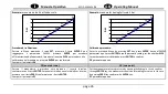 Preview for 27 page of BART LAB-DM2 Operating Manual