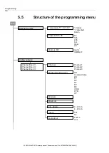 Preview for 68 page of BARTEC BENKE HYGROPHIL F 5673 Operating Manual