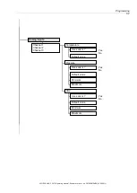 Preview for 69 page of BARTEC BENKE HYGROPHIL F 5673 Operating Manual