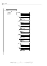 Предварительный просмотр 70 страницы BARTEC BENKE HYGROPHIL F 5673 Operating Manual