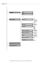 Предварительный просмотр 72 страницы BARTEC BENKE HYGROPHIL F 5673 Operating Manual