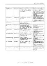 Предварительный просмотр 95 страницы BARTEC BENKE HYGROPHIL H 4230-12 Ex Zone II Operating Instructions Manual