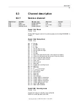 Preview for 99 page of BARTEC BENKE HYGROPHIL H 4230-12 Ex Zone II Operating Instructions Manual