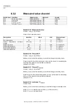 Preview for 100 page of BARTEC BENKE HYGROPHIL H 4230-12 Ex Zone II Operating Instructions Manual