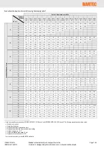 Preview for 7 page of Bartec HSB Design Manual