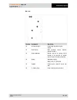 Preview for 15 page of Bartec Lumen X7 B7-A23.-2 SERIES User Manual