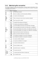 Предварительный просмотр 13 страницы Bartec PETRODAT 3003 Operating Instructions Manual