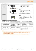 Preview for 23 page of Bartec PSB Design Manual