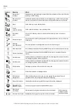 Preview for 12 page of Bartec VOLUTANK Petro 3003 Operating Instructions Manual