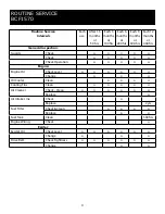 Preview for 9 page of Bartell BCF1570 Owner'S Manual And Parts Book