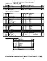 Preview for 19 page of Bartell BM436 Owner'S Manual And Parts Book