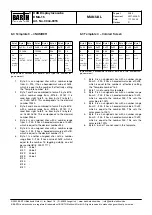 Предварительный просмотр 20 страницы Barth DMA-15 Manual