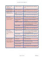 Preview for 17 page of Bartington Magmeter-2 Operation Manual