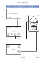 Preview for 17 page of Bartington PA1 Operation Manual