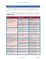 Preview for 14 page of Bartington PSU1 Operation Manual