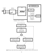 Предварительный просмотр 15 страницы Bartlett Genesis LT3140 Operation Manual