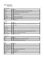 Preview for 8 page of Barton Musical Circuits Auto-Seq Documentation