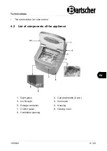 Предварительный просмотр 11 страницы Bartscher 100082 Manual