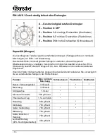 Предварительный просмотр 16 страницы Bartscher 101.926 Instruction Manual