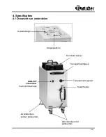 Preview for 63 page of Bartscher 103.065 Instruction Manual